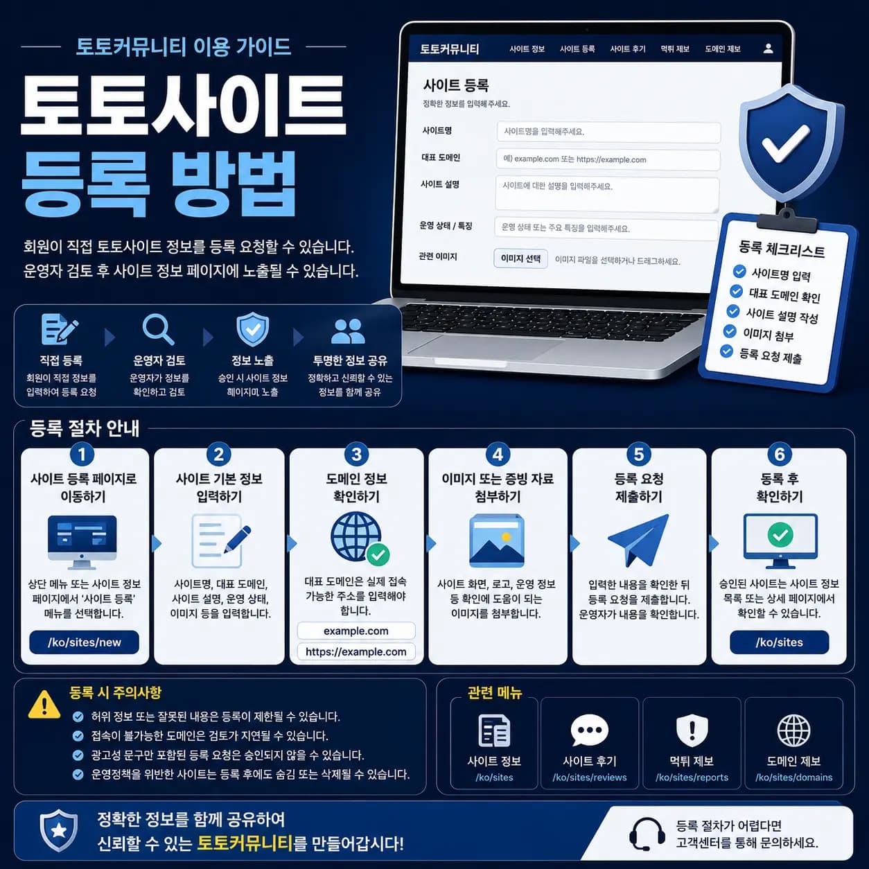 토토사이트 등록 방법 가이드 토토커뮤니티에서 토토사이트 등록 방법과 운영자 검토 절차를 안내하는 가이드 이미지